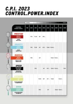 HEAD Radical Pro 2023 Tennis Racket - Orange / Navy Blue (Frame Only) -Tennis Equipment Shop Racket Range Tennis 08dae9cb d98b 4ac0 bf1b 6781311a4deb